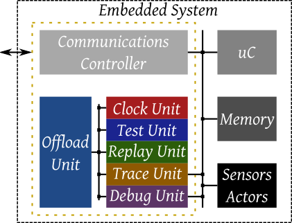 Block diagram of presented concept
